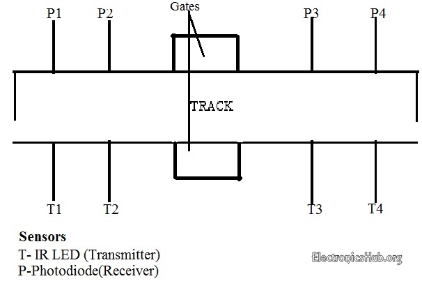 具有高速報(bào)警系統(tǒng)的自動(dòng)鐵路閘門控制器