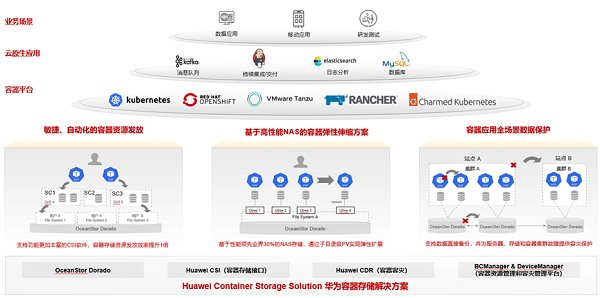 华为将于 7 月发布面向 AI 大模型的新款存储产品