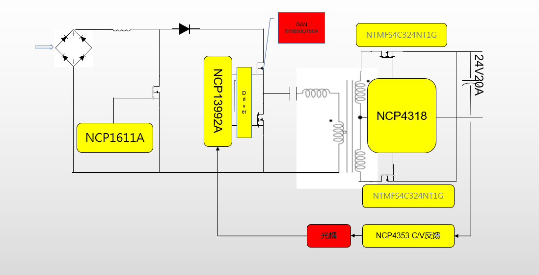 基于onsemi NCP13992的150瓦氮化镓高效LED驱动电源