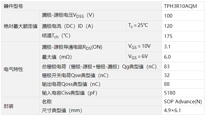 東芝推出100V N溝道功率MOSFET,助力實現(xiàn)電源電路小型化