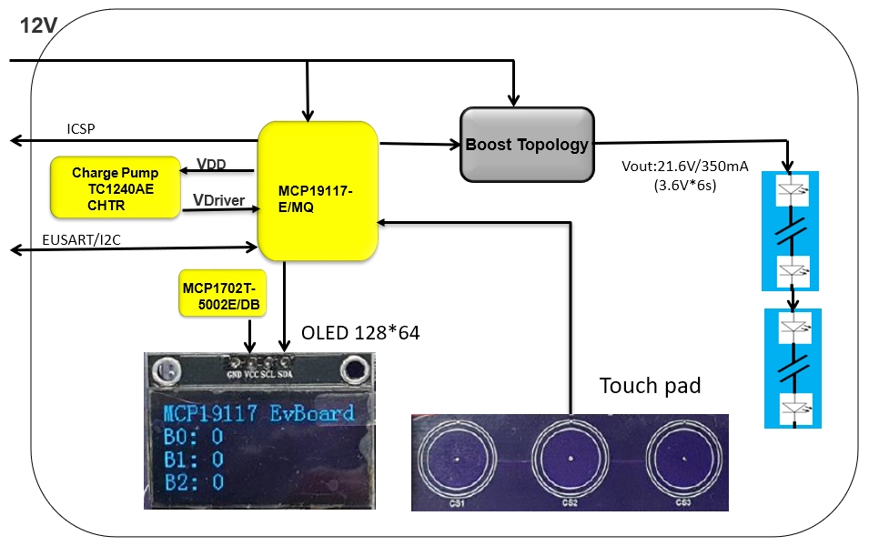 MICROCHIP MCP19117 觸控式調光LED燈光控制方案