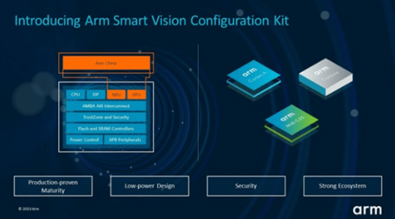 Arm携手安谋科技，助力中国智能视觉处理能力升级