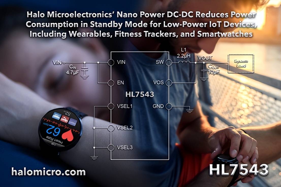 希荻微推出可降低可穿戴設備待機功耗的超低靜態電流DC-DC芯片