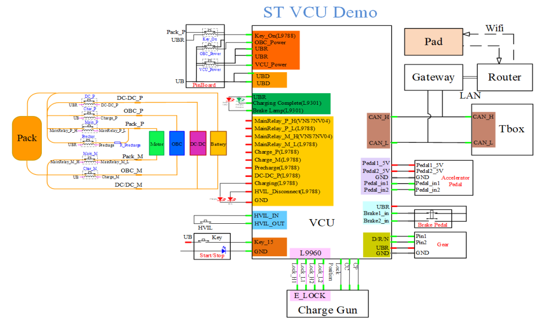 ST VCU 整車(chē)控制器演示