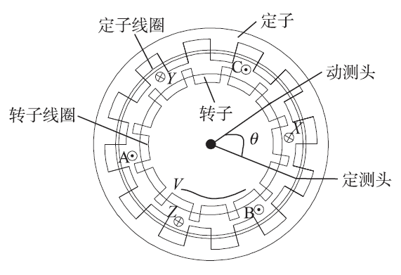 基于BP-GA算法的時柵傳感器信號健康狀況預(yù)測