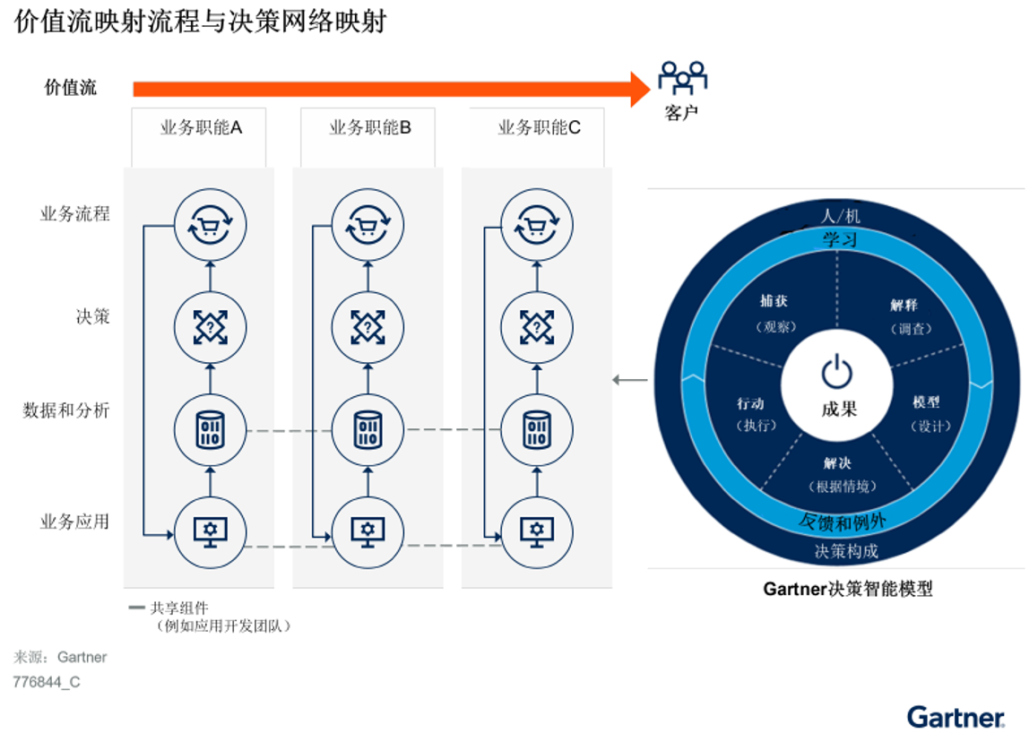 通往数字经济：数据为核心的三大路径