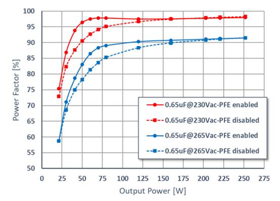 补偿 EMI 滤波器 X 电容对有源 PFC 功率因数的影响