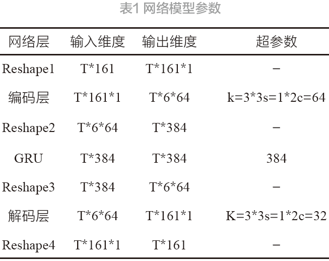 基于联合损失函数的语音增强深度学习算法