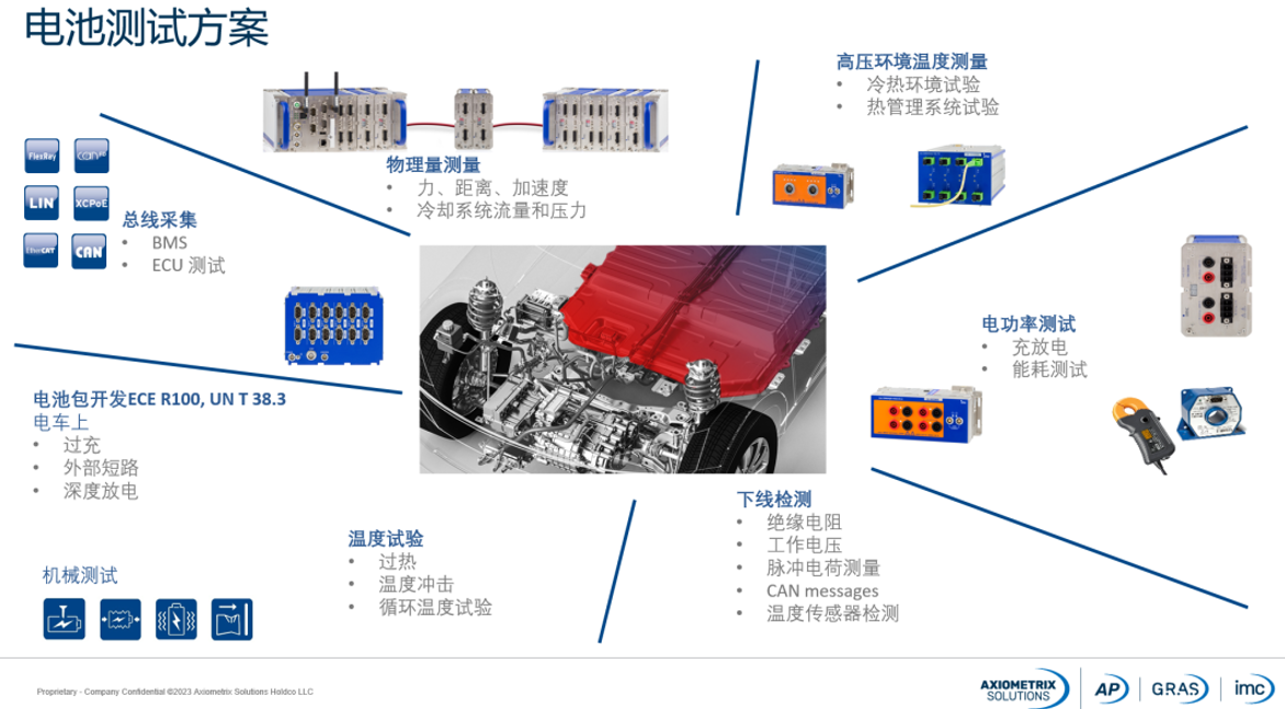 imc在線研討會“電動汽車電池測試方案”簡介