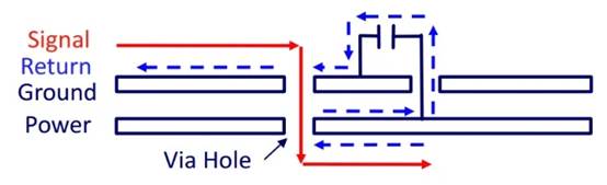 PCB傳統四層堆疊的缺點