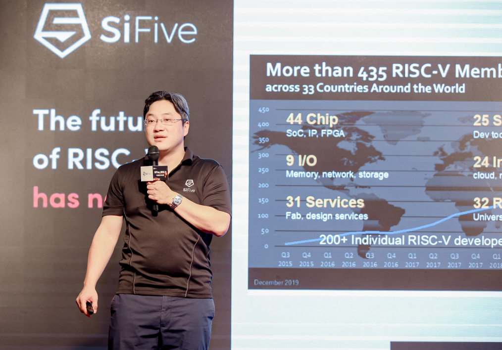 SiFive：RISC-V的发展势不可挡，RISC-V也可以高性能！