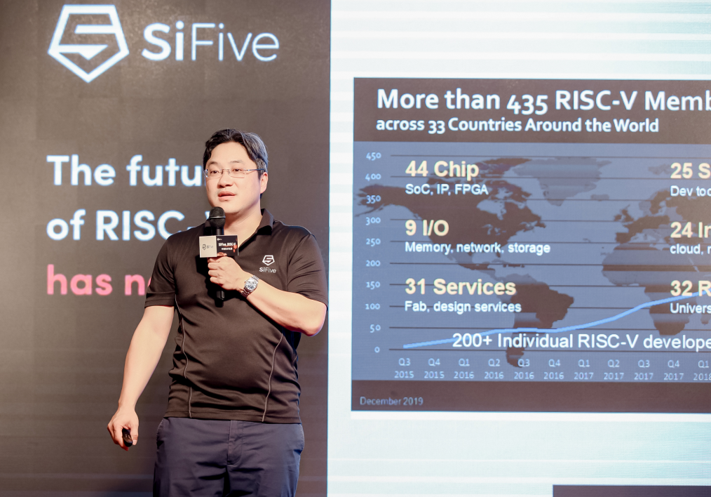 SiFive：RISC-V的發(fā)展勢不可擋，RISC-V也可以高性能！