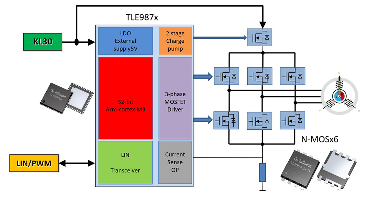 基于Infineon MOTIX™ Embedded Power ICs的新能源车水泵方案