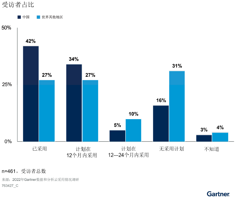 在中國投資進(jìn)行元數(shù)據(jù)驅(qū)動數(shù)據(jù)編織設(shè)計的三大理由