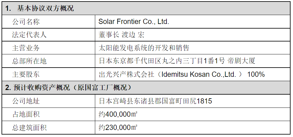 羅姆與Solar Frontier就收購(gòu)原國(guó)富工廠資產(chǎn)事宜達(dá)成基本協(xié)議