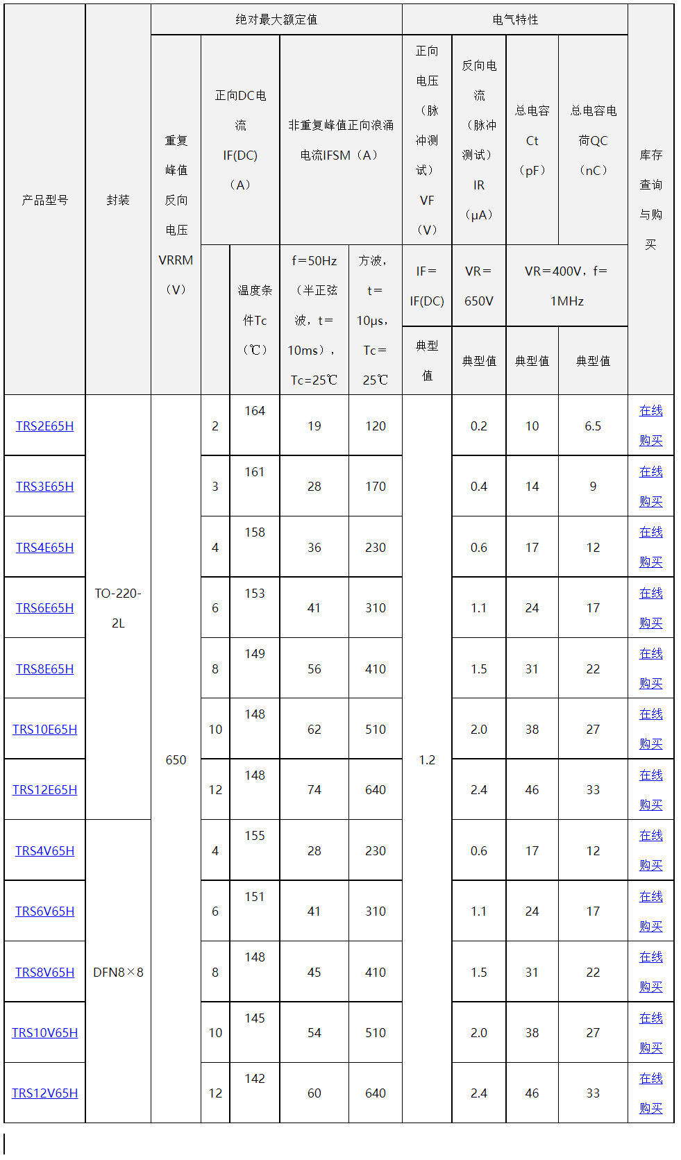 东芝推出第3代650V SiC肖特基势垒二极管，助力提高工业设备效率