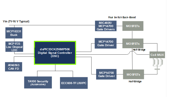 基于Microchip dsPIC33CK 兼容Qi 1.3 标准的15W 多线圈无线充电发射端参考设计