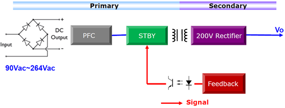 基于Infineon ICE5GSAG 60W高效率standby電源解決方案