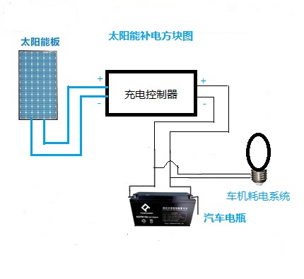 基于ST L2904+STD45N10F7的车充电源方案