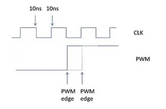 具有高分辨率功能和安全狀態功能的 PWM 引擎