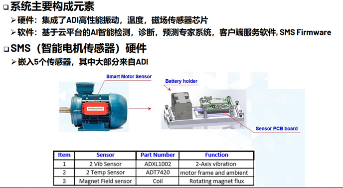 助力工業(yè)智能化 ADI從未松懈