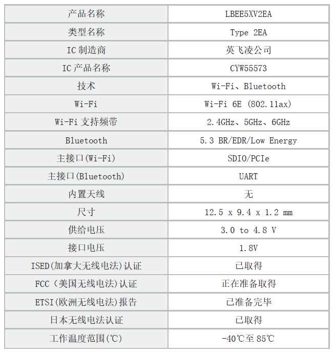 村田支持Wi-Fi 6E的小型Wi-Fi/Bluetooth组合模块实现商品化