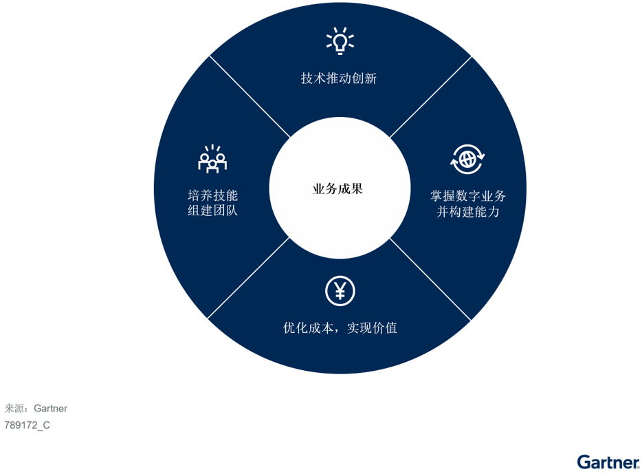 預測2023：動蕩環(huán)境下的中國戰(zhàn)略增長