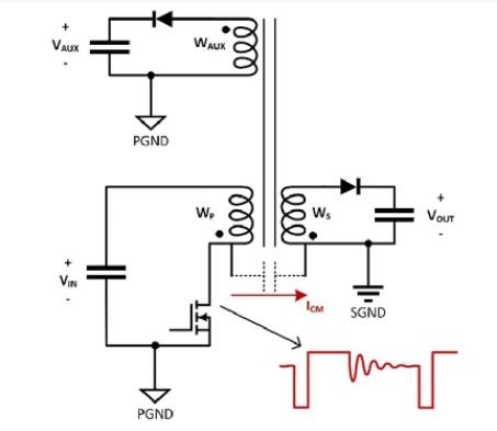 如何表征电源变压器的 EMI 性能