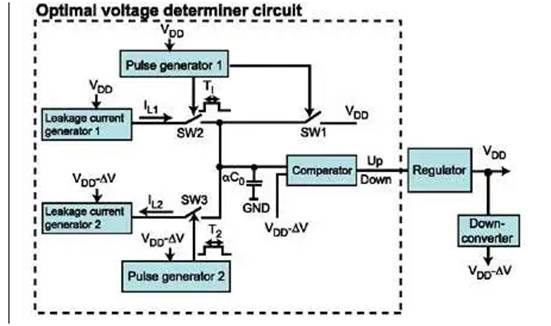 使用动态电压和频率调节来节省系统电池电量需求