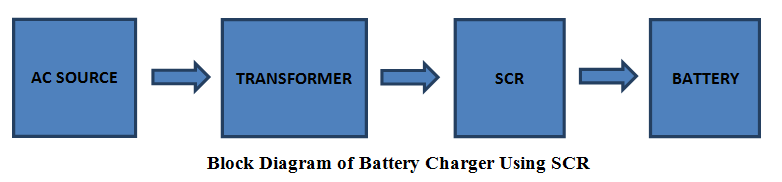 Block Diagram of Battery Charger Using SCR