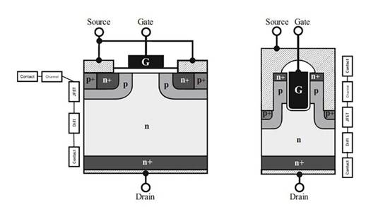 高性能 SiC MOSFET 技术装置设计理念