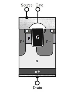 高性能 SiC MOSFET 技术装置设计理念