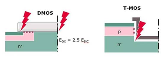 高性能 SiC MOSFET 技术装置设计理念