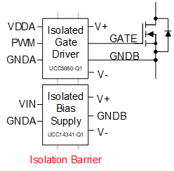 隔离偏置变压器寄生电容如何影响 EMI 性能