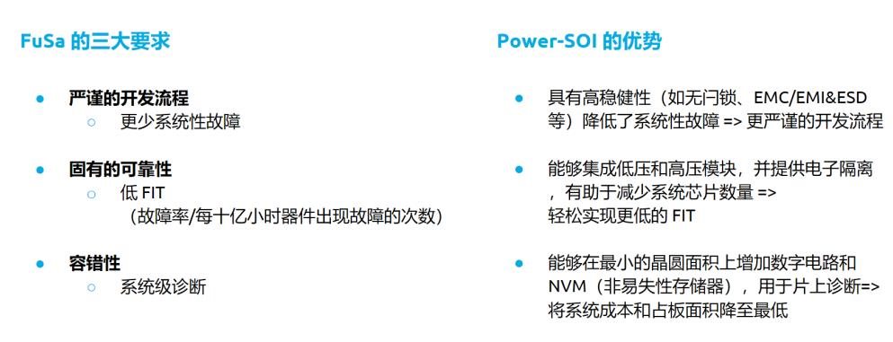 解決 48V 電網及 FuSa 難題， Power-SOI 推動智能功率器件創新