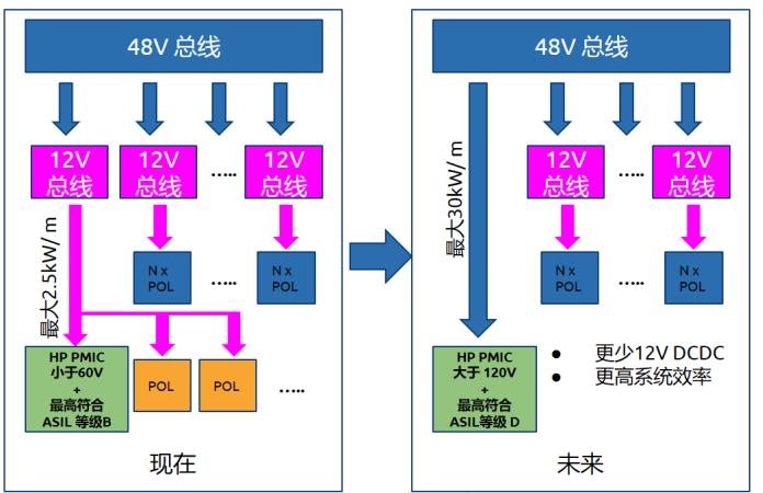 解決 48V 電網及 FuSa 難題， Power-SOI 推動智能功率器件創新