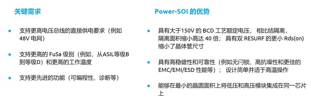解決 48V 電網及 FuSa 難題， Power-SOI 推動智能功率器件創新