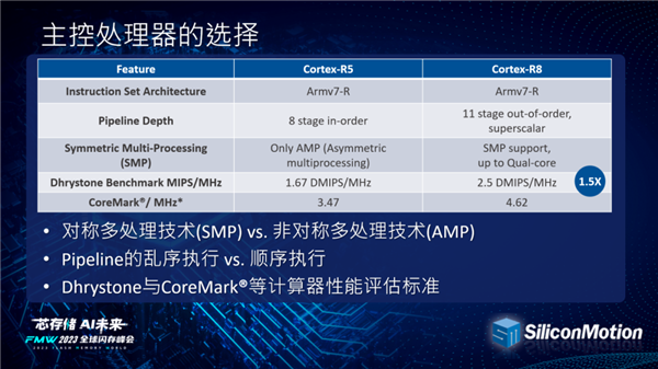 PCIe 5.0 SSD明年底杀入笔记本！慧荣主控用上6nm先进工艺
