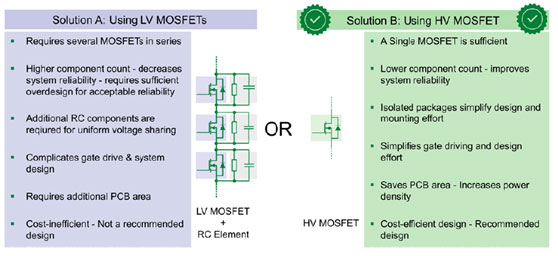 了解高压分立Si MOSFET (≥ 2 kV)