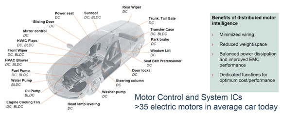 MPS全系列电机驱动产品助力新能源汽车实现更好的智能化