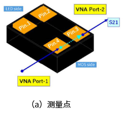 東芝推出適用于半導(dǎo)體測(cè)試設(shè)備中高頻信號(hào)開關(guān)的小型光繼電器