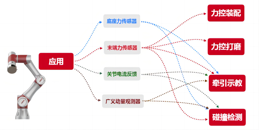 一文读懂：为什么碰撞检测是协作机器人的底层技术