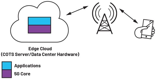 E频段无线射频链路为5G网络提供高容量回程解决方案-第一部分
