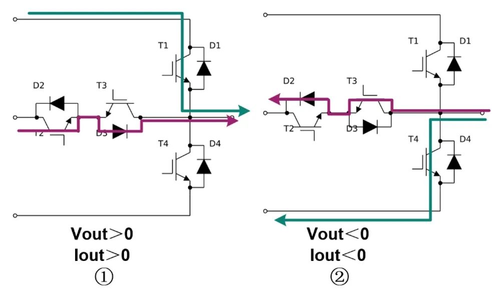 三电平电路原理及常见的电路拓扑分析