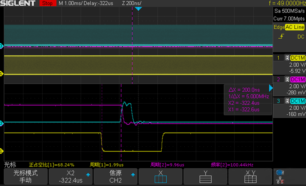 电源应用中，不同PWM频率之间的同步设置