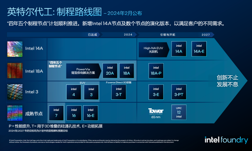 英特尔首推面向AI时代的系统级代工