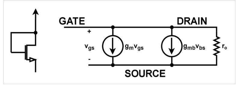 MOSFET共源放大器介绍
