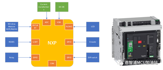 恩智浦MCX N系列MCU助力定义新一代高智能断路器 