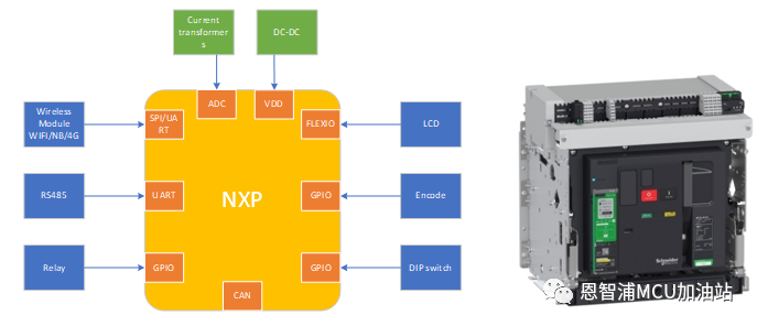 恩智浦MCX N系列MCU助力定义新一代高智能断路器