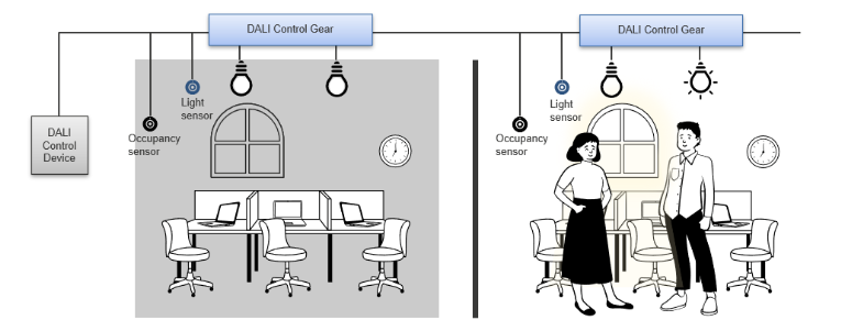 向物联网演进：DALI照明系统的智能化 